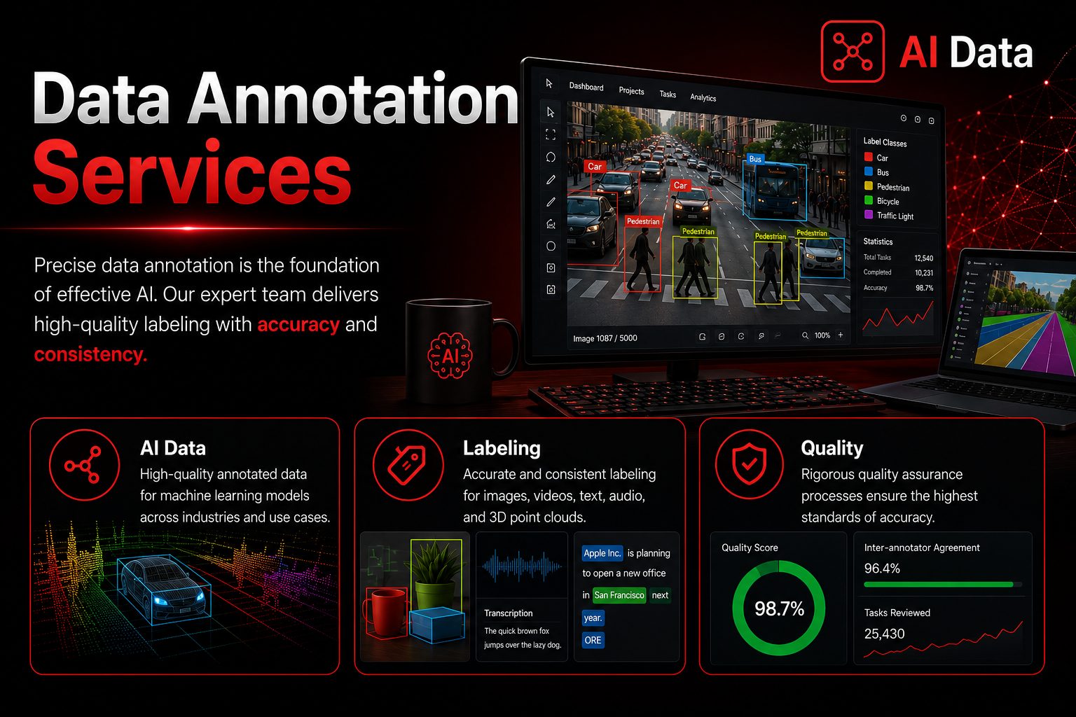 Data Annotation Services